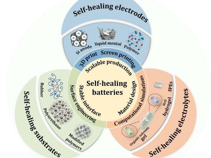 Energy Materials and Devices, Tsinghua University Press