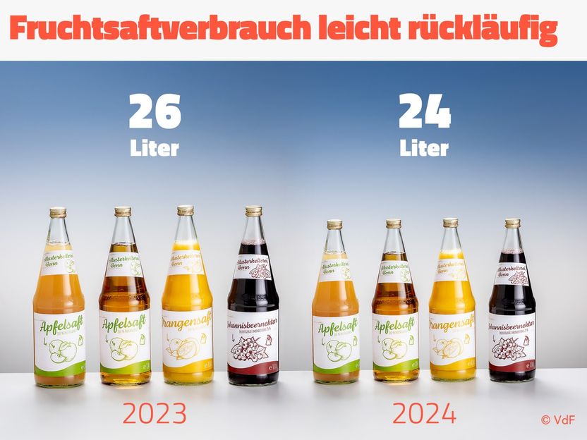 Verband der deutschen Fruchtsaft-Industrie e. V. (VdF)