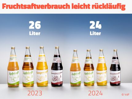 Verband der deutschen Fruchtsaft-Industrie (VdF)