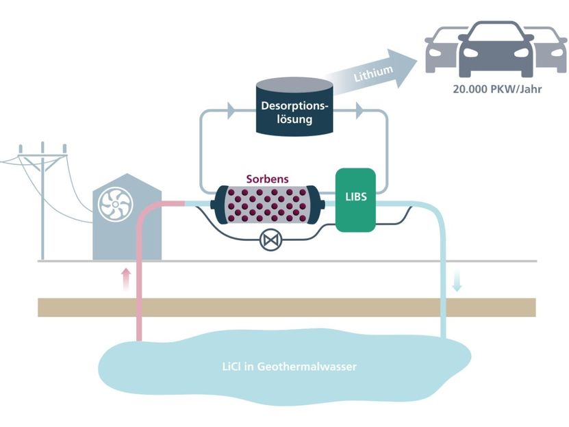 © Fraunhofer IPM