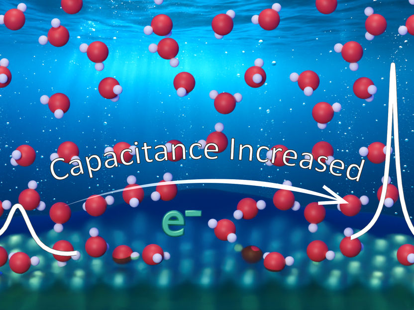 When Electrons "Jump" into Water: The Secret Behind High Electrode Capacities - Researchers decode how minimal "electron spillover" increases energy storage capacity tenfold