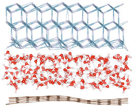 L'eau à l'échelle nanométrique