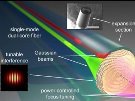 Metafibras sintonizáveis para focagem de luz à distância com controlo de potência