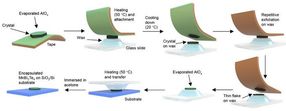 Wachsunterstützte Exfoliation und AlOx-Verkapselung auf zwei Oberflächen: signifikante Verbesserung der topologischen Phasen in MnBi2Te4