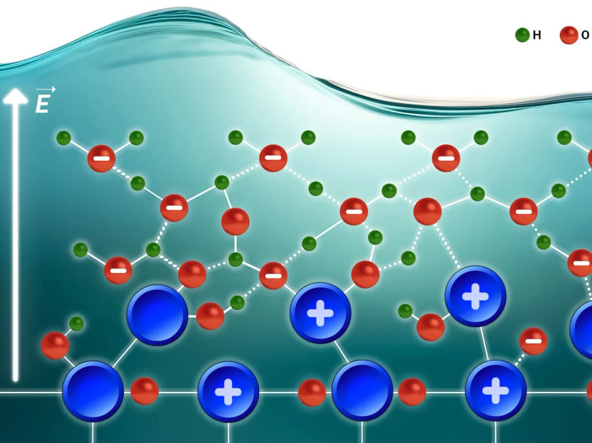 Verständnis der Katalysatoraktivität für die Produktion von grünem Wasserstoff