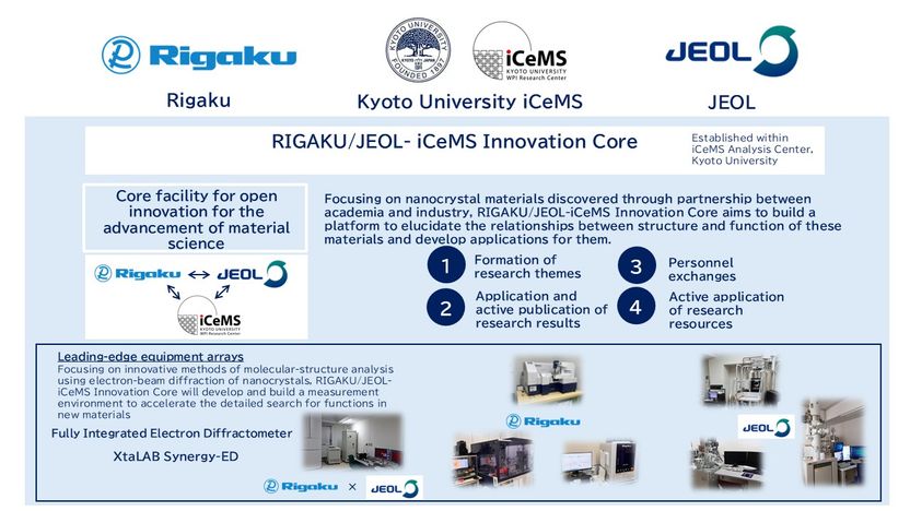 Rigaku