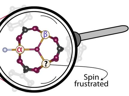 Quando i magneti non si accordano: la meccanica quantistica decifra il catalizzatore del ferro