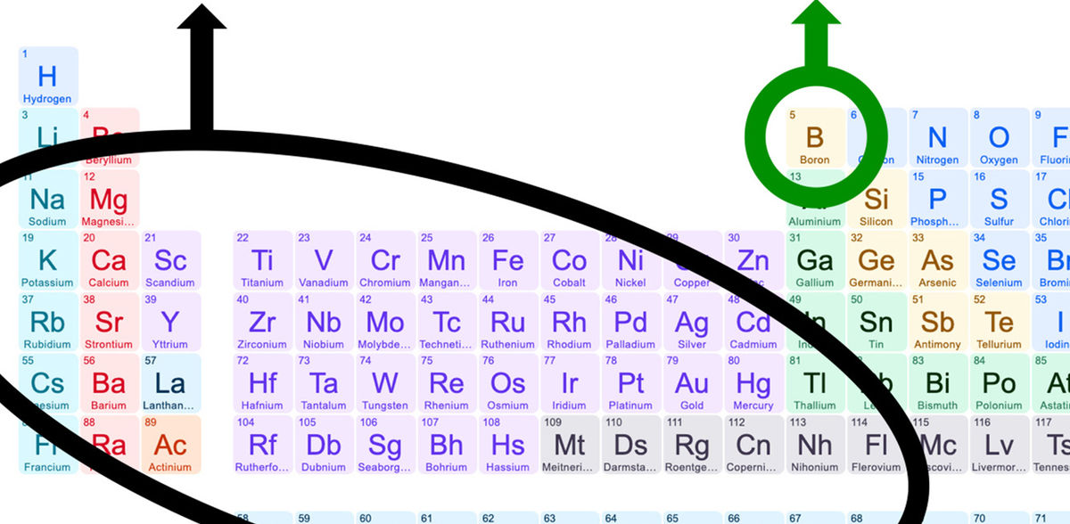 O boro substitui o metal: o elemento forma complexos com olefinas
