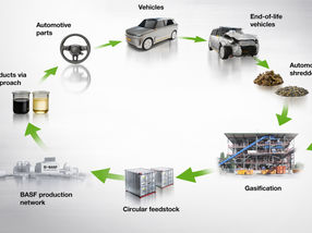 BASF, Porsche e BEST concluem com êxito projeto-piloto sobre reciclagem de produtos químicos