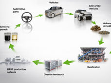 BASF, Porsche e BEST concluem com êxito projeto-piloto sobre reciclagem de produtos químicos