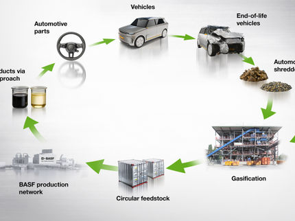 BASF, Porsche e BEST concluem com êxito projeto-piloto sobre reciclagem de produtos químicos