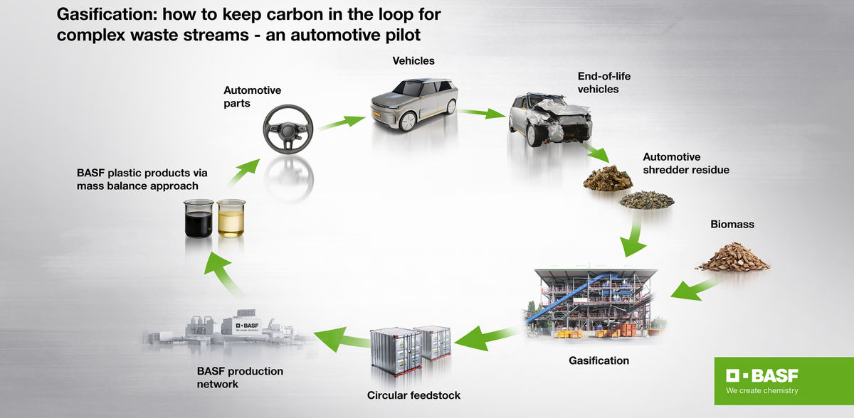 BASF SE