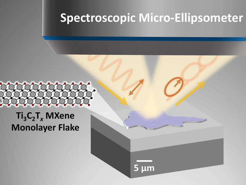 How MXenes truly work - Novel technique shines light on an exciting new nanomaterial with potential for better batteries, flexible electronics, and clean energy devices