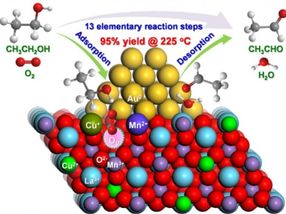Die Kraft des Goldes freisetzen: ein Durchbruch in der grünen Chemie