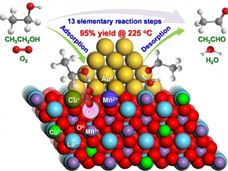 Libertar o poder do ouro: um avanço na química verde