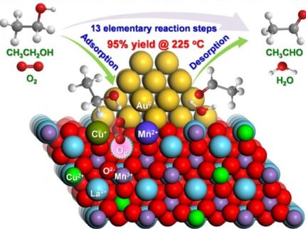 Libertar o poder do ouro: um avanço na química verde