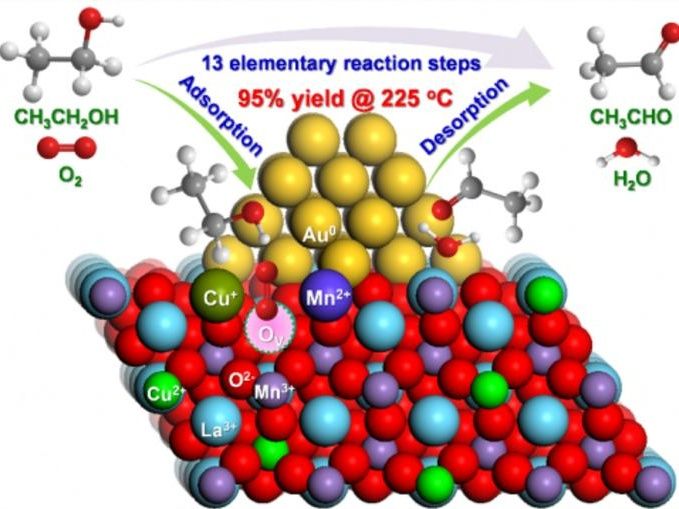 Chinese Journal of Catalysis