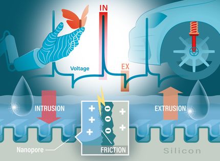 L'acqua come vettore energetico