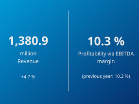 Krones continua il suo percorso di crescita redditizia nel terzo trimestre