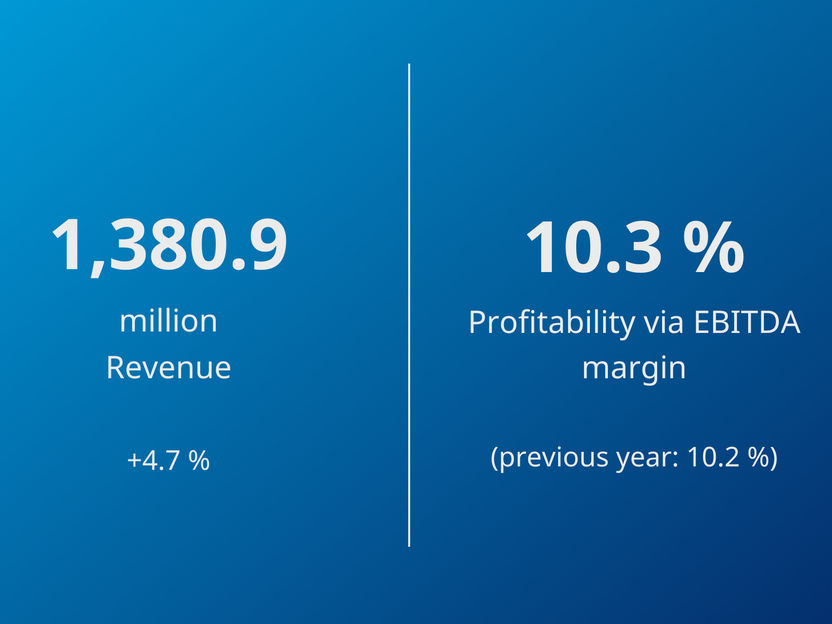 Krones continúa su crecimiento rentable en el tercer trimestre - Krones confirma sus objetivos financieros para 2025 a pesar de la incertidumbre mundial