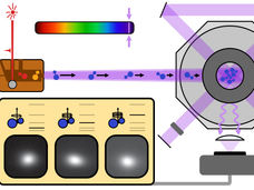 Una svolta nel raffreddamento laser: intrappolamento di una molecola stabile con luce ultravioletta profonda