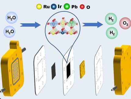 Diseño de catalizador inspirado en una batería de plomo-ácido