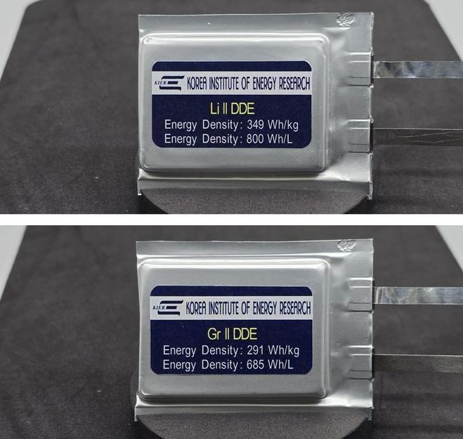 KOREA INSTITUTE OF ENERGY RESEARCH