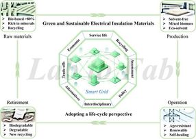 Perspektiven für die Entwicklung umweltfreundlicher dielektrischer Isoliermaterialien unter dem Aspekt der Nachhaltigkeit über den gesamten Lebenszyklus