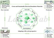Perspektiven für die Entwicklung umweltfreundlicher dielektrischer Isoliermaterialien unter dem Aspekt der Nachhaltigkeit über den gesamten Lebenszyklus