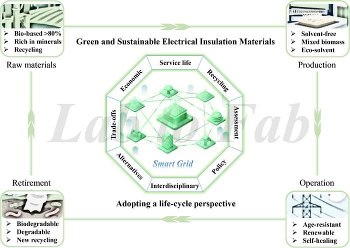 © 2025 Jun-Wei Zha et al.
