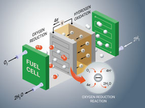 Understanding fuel cell catalysts