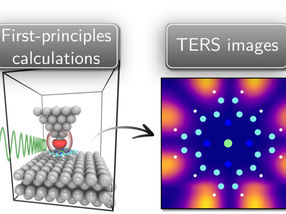 Seeing How Atoms Vibrate at the Angstrom Scale
