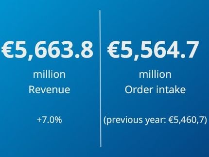 Krones poursuit son chemin de croissance rentable en 2025