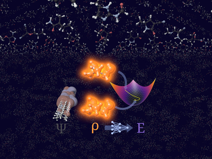 A aprendizagem automática resolve um problema de décadas na química quântica - A abordagem sem orbitais permite o cálculo preciso, estável e fisicamente significativo de energias moleculares e densidades de electrões
