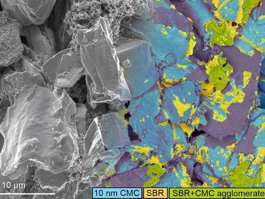 Unsichtbare Batterieteile dank bahnbrechender Technik endlich sichtbar