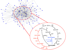 New simulation tool tracks down unknown catalyst reactions