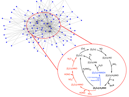 New simulation tool tracks down unknown catalyst reactions
