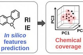 The limitations of nontargeted chemical analysis