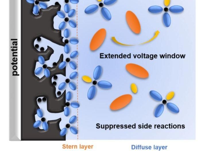 Shichao Zhang, Shenglin Liu, Suyang Si, Keqi Zeng, Chenxin Cai, Xiangzhou Yuan, Yawen Tang, Feng Gong & Hualin Ye