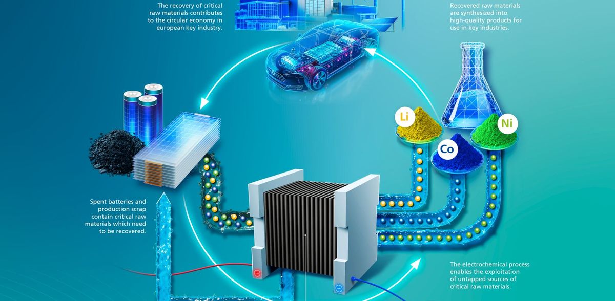 Il processo elettrochimico consente il recupero di preziose materie prime