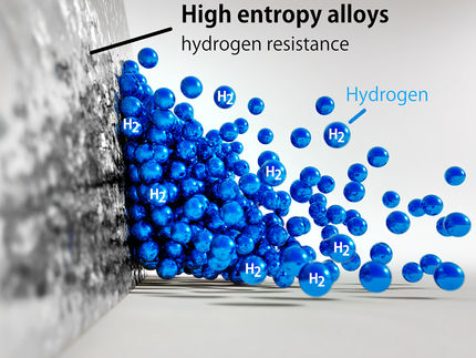 Lässt sich Wasserstoff mithilfe spezieller Legierungen speichern?
