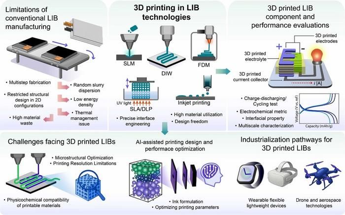 ©Eric Jianfeng Cheng et al.
