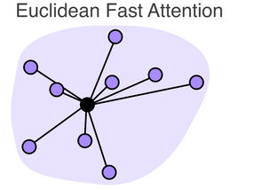 New AI Method Captures Long-Range Atomic Interactions in Complex Molecules