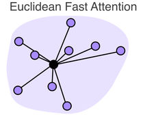 Un nuovo metodo AI cattura le interazioni atomiche a lungo raggio nelle molecole complesse