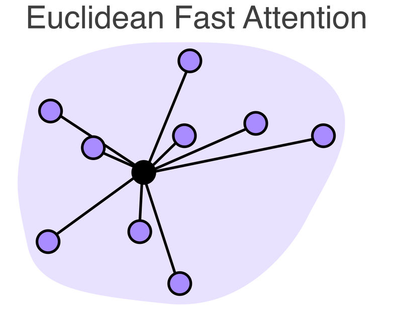 Neue KI-Methode erfasst weitreichende atomare Wechselwirkungen in komplexen Molekülen
