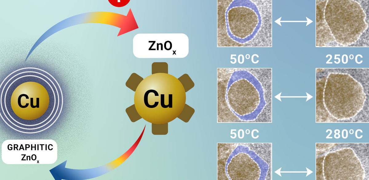 Der Katalysator, der nie zur Ruhe kommt