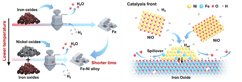Image taken from Nature Synthesis. DOI: 10.1038/s44160-026-01086-5