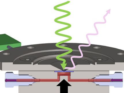 Novo ambiente de amostragem permite vislumbrar os processos termocatalíticos