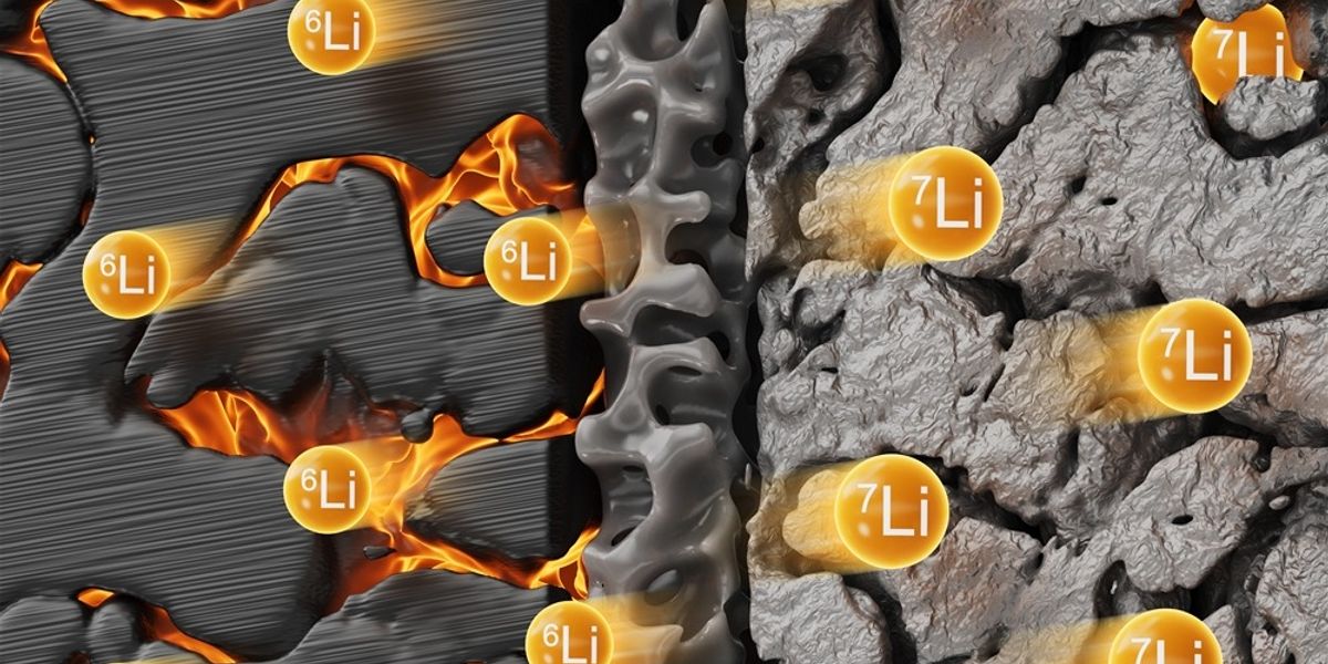 Battery Research: The Distribution of Lithium Isotopes Serves as a "Fingerprint" for Aging Processes