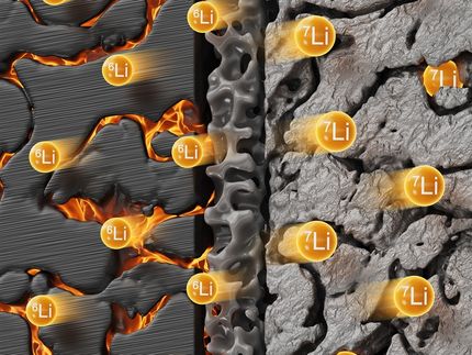 Ricerca sulle batterie: la distribuzione degli isotopi del litio funge da “impronta digitale” dei processi di invecchiamento